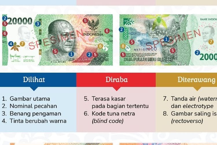 Tujuh pecahan uang rupiah kertas tahun emisi 2022 yang berlaku mulai 17 Agustus 2022.