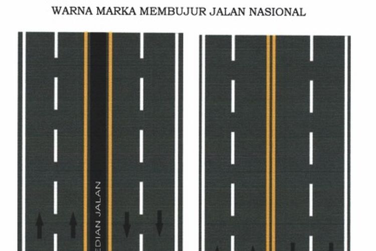 Ciri jalan nasional