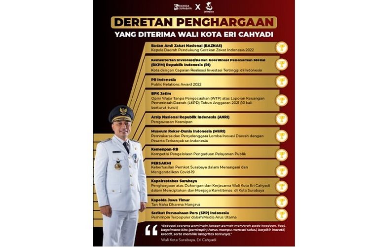 Deretan penghargaan yang diterima Wali Kota Eri Cahyadi