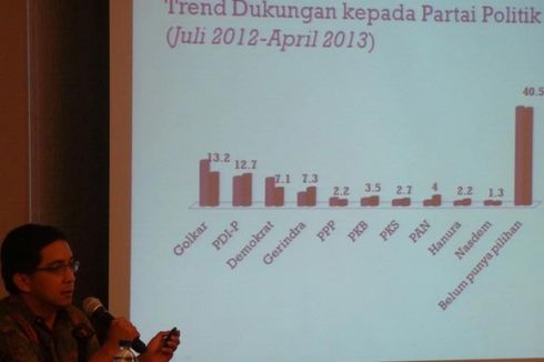 Unggul di Survei, Kader Golkar Diminta Tak 