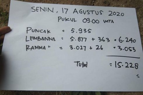 Satu Pendaki Tewas di Gunung Bawakaraeng, Polisi: Penutupan Jalur Otoritas Pemerintah