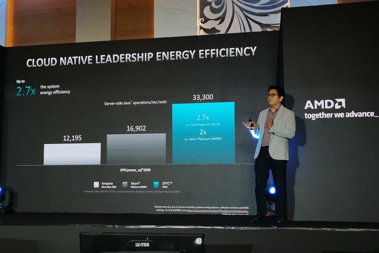 Senior HPC Architect AMD South East Asian Region Eric Sugiono mengklaim prosesor AMD Epyc 9754 berkinerja lebih tinggi dibanding kompetitornya, tapi lebih efisien daya
