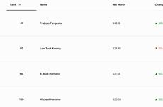 Akses Masih Sulit, Bener Meriah Perpanjang Masa Tanggap Darurat Bencana hingga 30 Desember