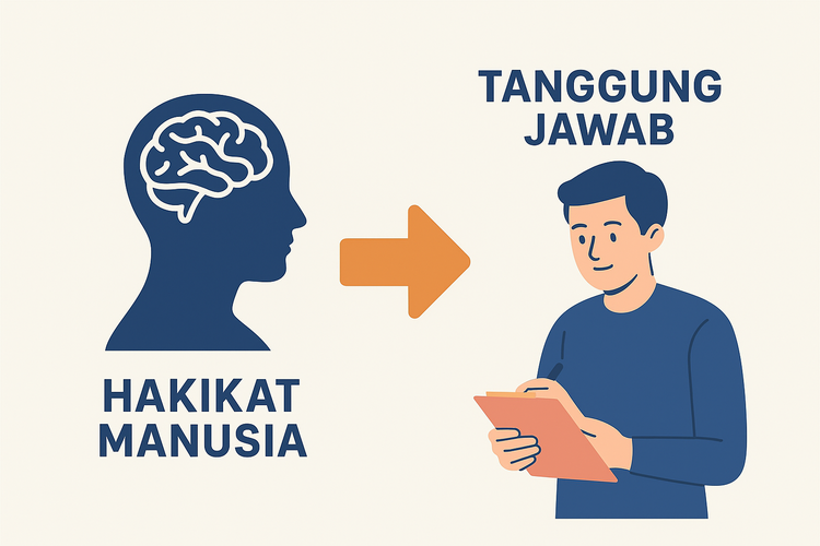 Ilustrasi hakikat manusia.