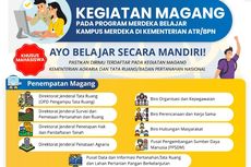 Kementerian ATR/BPN Buka Kesempatan Magang untuk Mahasiswa