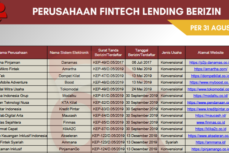 Daftar pinjol resmi OJK November 2025. Pinjol OJK November 2025. Pinjol resmi OJK November 2025.