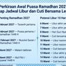 Perkiraan Awal Ramadhan 2027 hingga Jadwal Libur dan Cuti Bersama Lebaran