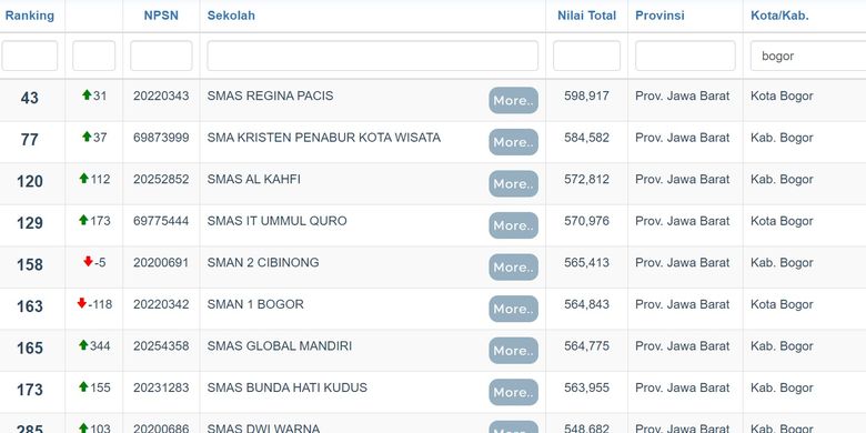 Daftar SMA terbaik di Bogor.