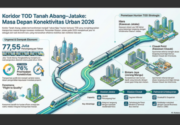 Peta Hunian Berbasis TOD di Sepanjang Jalur Kereta Tanah Abang-Jatake