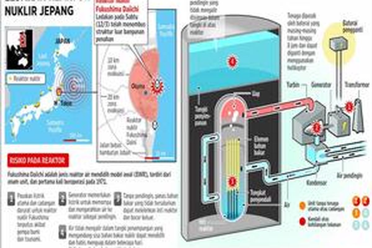 LEDAKAN REAKTOR NUKLIR JEPANG