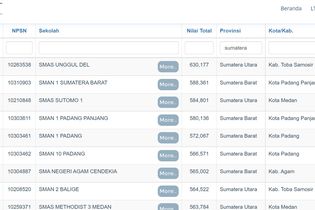 15 SMA Terbaik di Sumatera Berdasar Nilai UTBK 2021