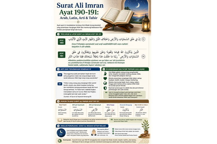 Surat Ali Imran Ayat 190-191: Arab, Latin, Arti & Tafsir