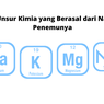 13 Unsur Kimia yang Berasal dari Nama Penemunya