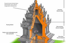 Svarloka, Atap Candi yang Mewakili Dunia Dewa