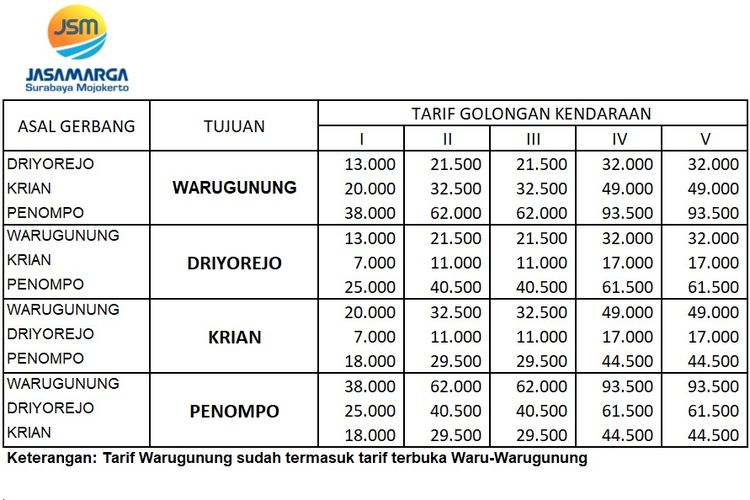 Penyesuaian tarif gerbang tol Surabaya-Mojokerto