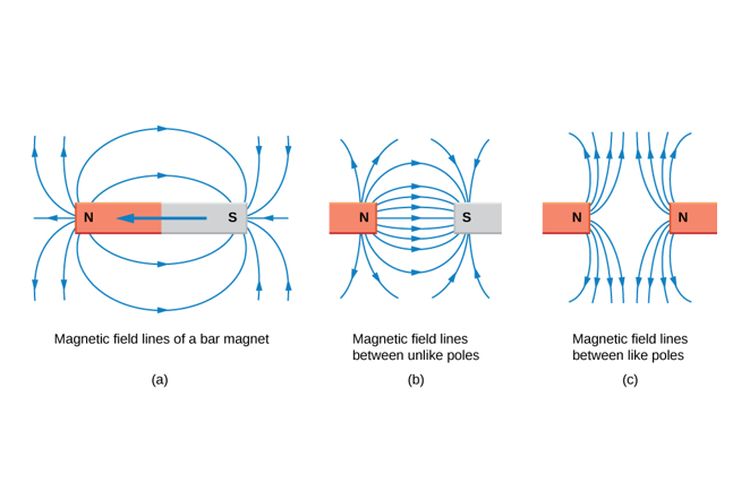 Garis-garis medan magnet