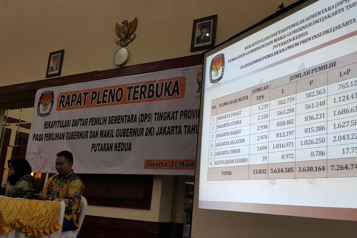 Komisi Pemilihan Umum (KPU) DKI Jakarta melakukan rapat pleno rekapitulasi jumlah daftar pemilih sementara (DPS) pada putaran kedua Pilkada DKI Jakarta 2017 di Hotel Oasis Amir, Jakarta Pusat, Selasa (21/3/2017) malam. 
