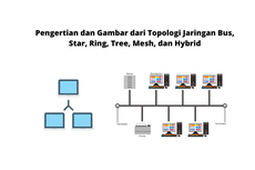 Pengertian dan Gambar dari Topologi Jaringan Bus, Star, Ring, Tree, Mesh, dan Hybrid