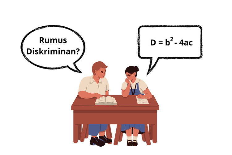 Diskriminan: Pengertian, Rumus, dan Sifatnya