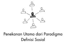 Penekanan Utama dari Paradigma Definisi Sosial