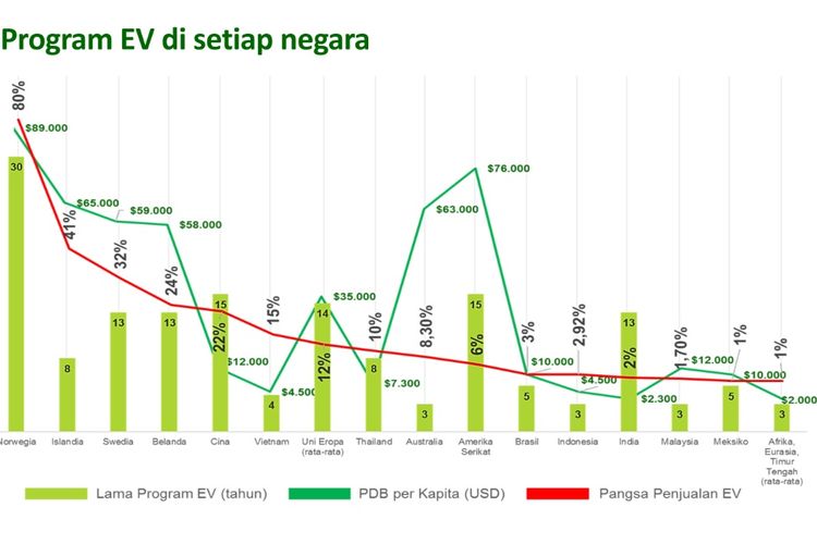 Kondisi popularitas EV di dunia