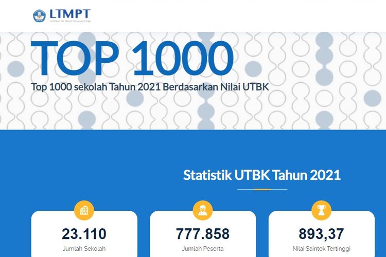 Top 1000 Sekolah 2021 berdasarkan Nilai UTBK