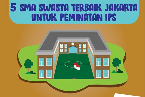 INFO GRAFIK: SMA Swasta Terbaik DKI Jakarta Peminatan IPS