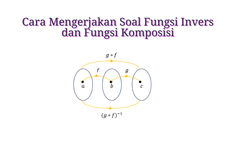 Cara Mengerjakan Soal Fungsi Invers dan Fungsi Komposisi