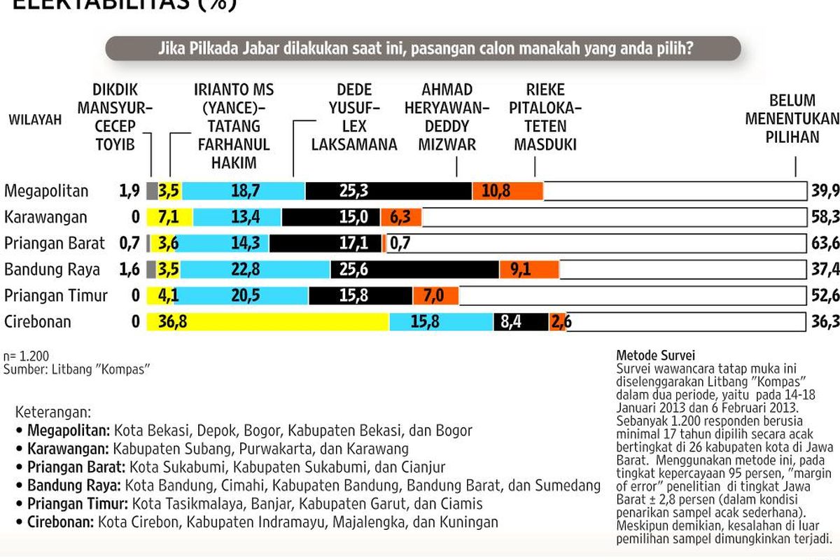 Pertarungan Ketat Dua Petahana