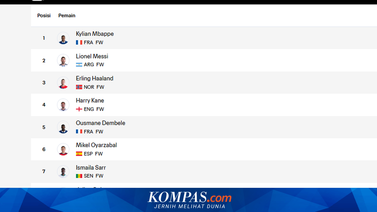 Update Link Top Skor Piala Dunia 2026, Mbappe, Messi, dan Haaland Memimpin