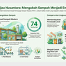 Canggih, TPST 1 IKN Dilengkapi Teknologi Waste to Energy