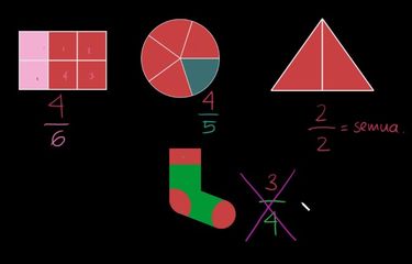 Mengenal Pecahan Belajar Dari Rumah Tvri Kelas 1 3 Sd 4 Juni Halaman All Kompas Com