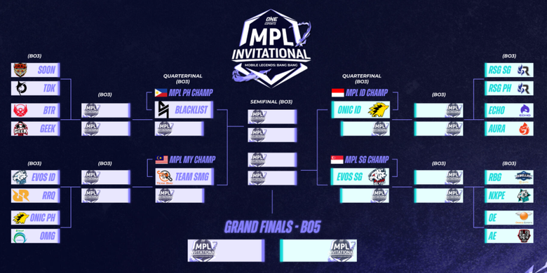 Braket turnamen MPL Invitational 2021.