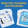 Peran Riset Pemasaran bagi Perusahaan