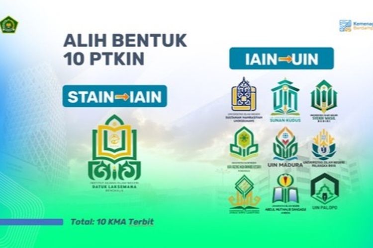 Infografis alih bentuk 10 PTKIN.