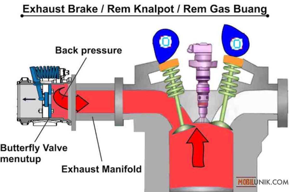 exhaust brake