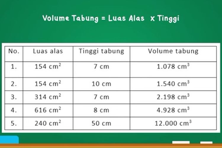 Rumus volume tabung.