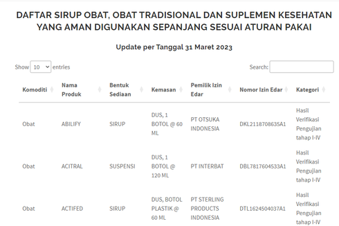 Daftar Terbaru Sirup Obat, Obat Tradisional, dan Suplemen Kesehatan yang Aman Menurut BPOM