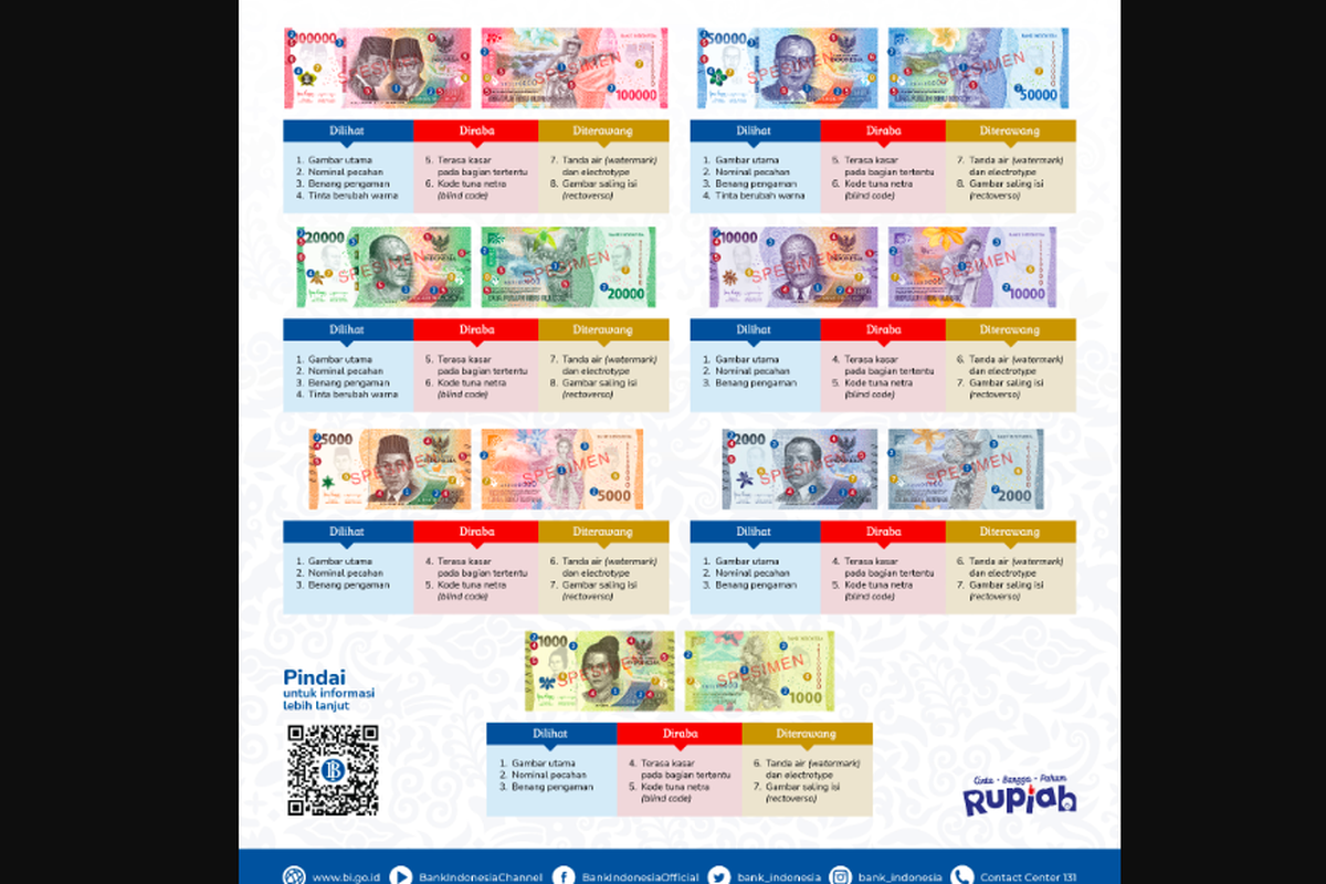 Indonesia's Central Bank issued a new series design of Indonesian banknotes for circulation on Thursday, Aug.18, a day after the country celebrated its 77th Independence Day.