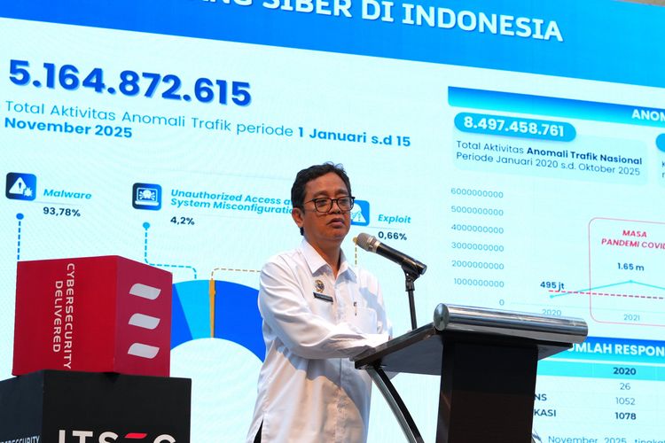 Dunia Usaha RI Hadapi 182 Serangan Siber per Detik, Jadi Peluang CYBR Bidik Pertumbuhan