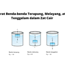 Syarat Benda-benda Terapung, Melayang, atau Tenggelam dalam Zat Cair