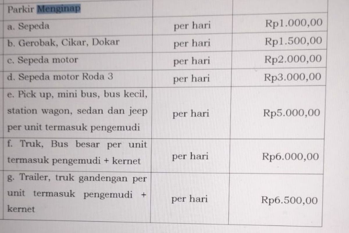 Tarif parkir inap untuk penumpang kapal cepat Banyuwangi-Denpasar. 