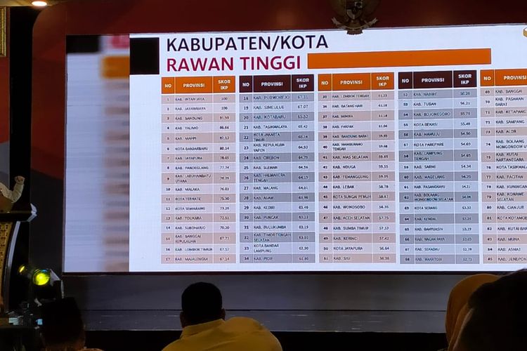 Badan Pengawas Pemilu (Bawaslu) RI telah merilis Indeks Kerawanan Pemilu (IKP) Tahun 2024. Hasilnya menunjukan bahwa Kabupaten Purworejo masuk dalam kategori rawan tinggi.