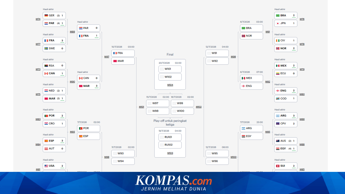 Jadwal Lengkap Perempat Final Piala Dunia 2026 dan Link Bagan Fase Gugur