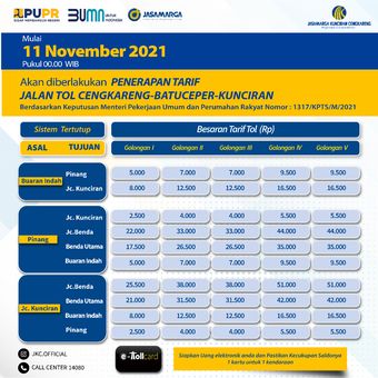 Per 11 November 2021, Jalan Tol Cengkareng-Batuceper-Kunciran Resmi Bertarif 