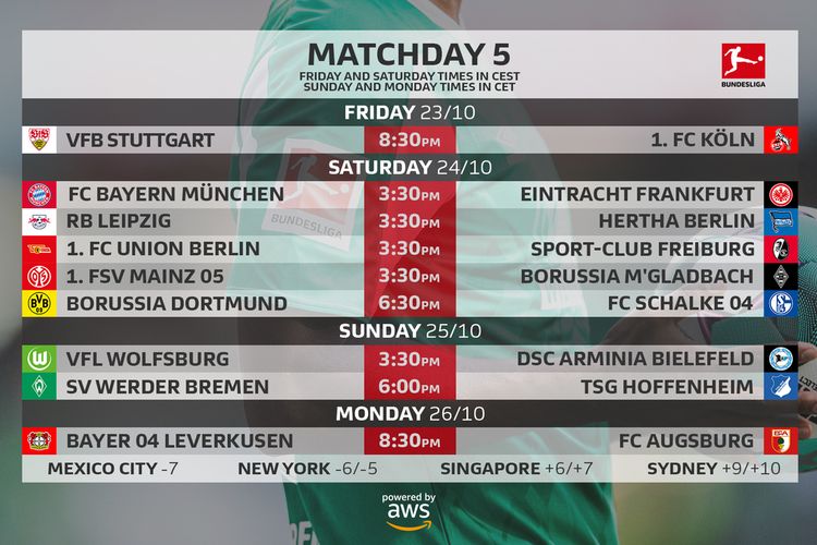 Jadwal pekan kelima Bundesliga musim 2020-2021