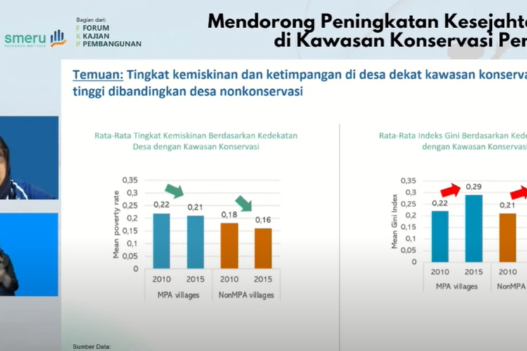 Webinar Mendorong peningkatan kesejahteraan di Kawasan Konservasi Perairan yang digelar The SMERU Research Institute pada Kamis (20/6/2024). 