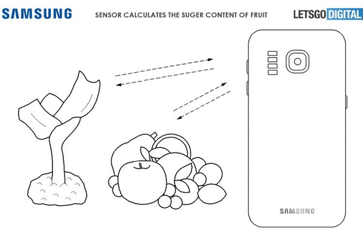 Ilustrasi sensor infrared spectrometer yang bisa digunakan untuk mendeteksi akdar gula, kadar air, bahkan detak jantung.