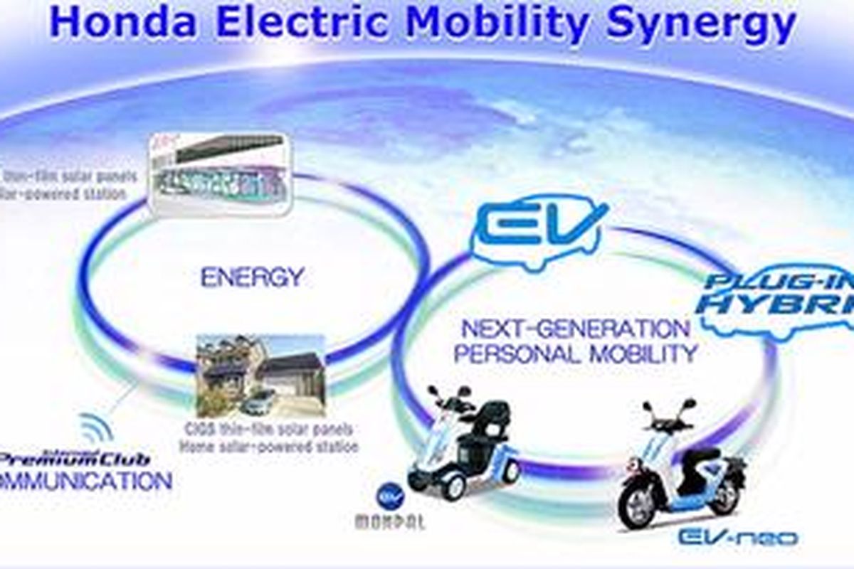 Konsep mobilitas kendaraan listrik Honda