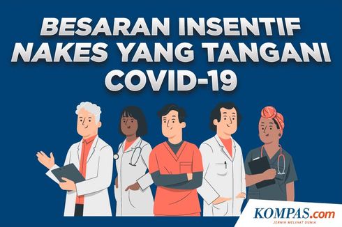 INFOGRAFIK: Besaran Insentif Nakes yang Tangani Covid-19